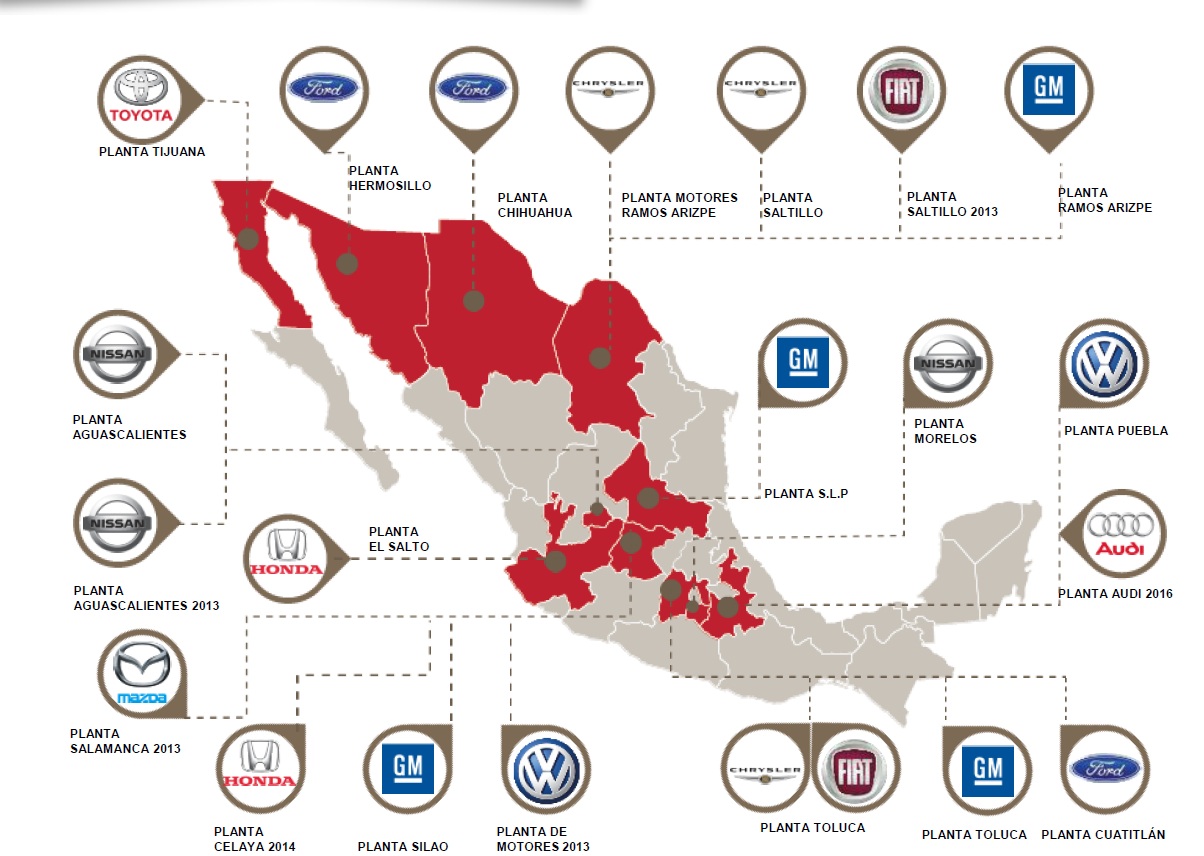 La industria Automotriz en México